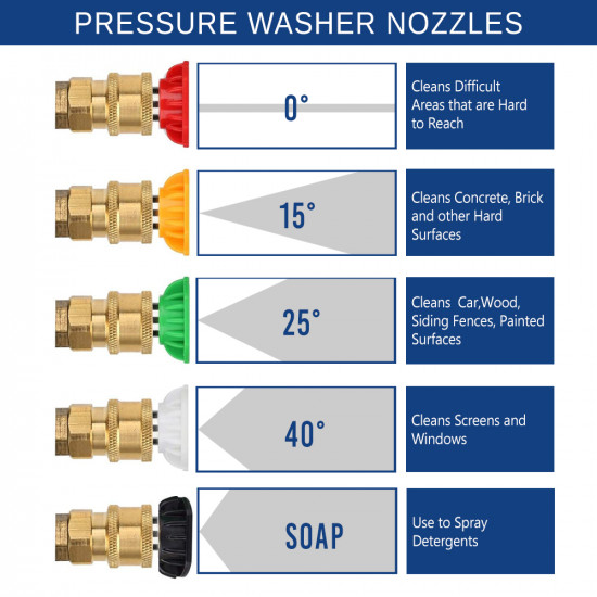VTOOLS 234 Bar Gasoline Pressure Washer with 9 Meter Hose